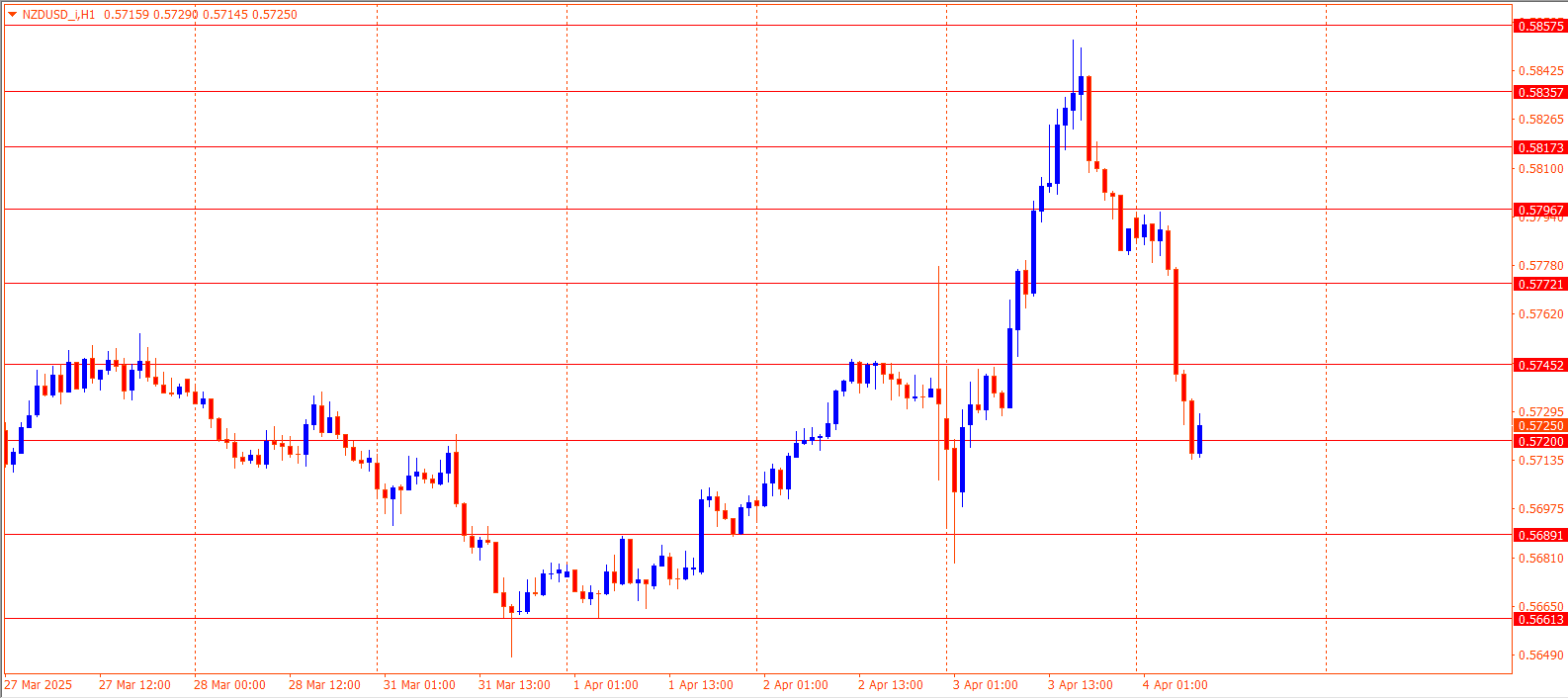 NZDUSD